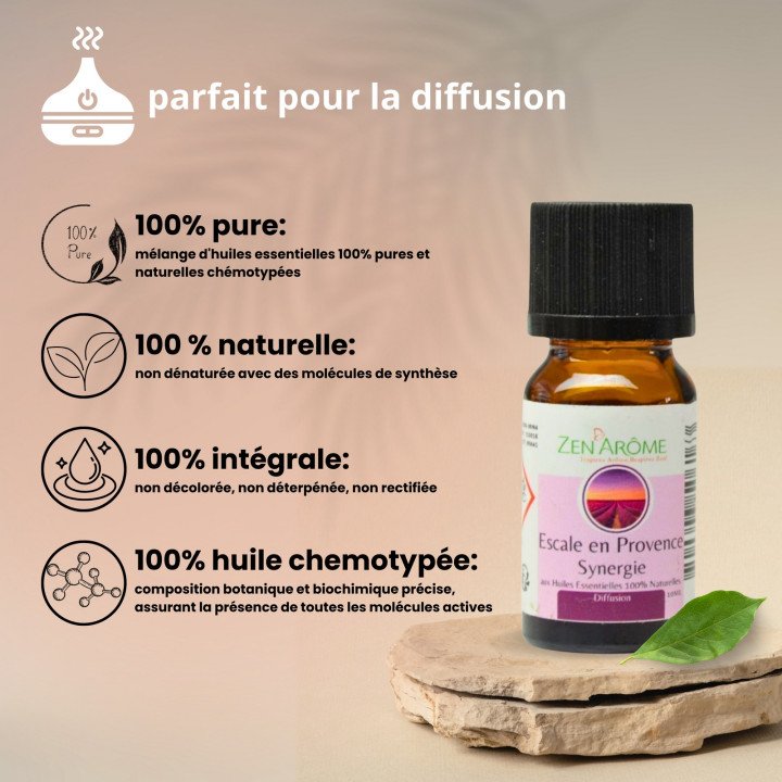 Synergie d'huiles essentielles