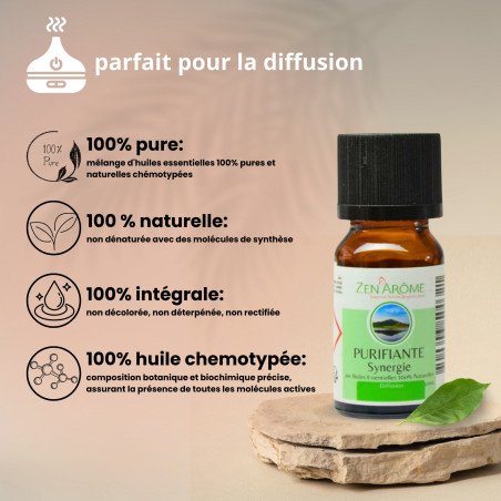 Synergie d'huiles essentielles