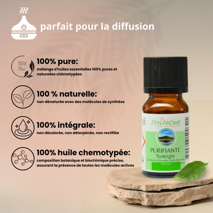 Synergie d'huiles essentielles