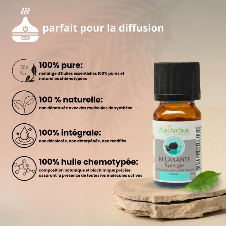 Synergie d'huiles essentielles