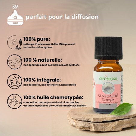 Synergie d'huiles essentielles
