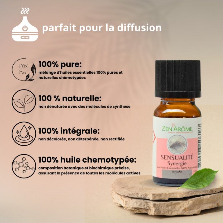 Synergie d'huiles essentielles