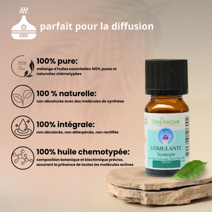 Synergie d'huiles essentielles