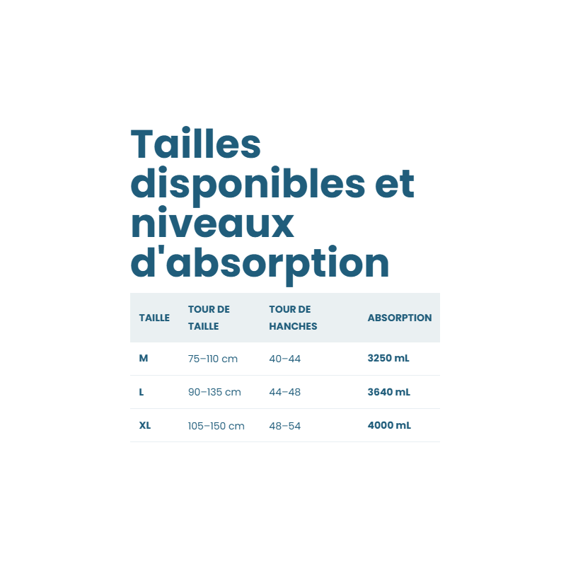Culottes de protection haut de gamme à enfiler – Ultra absorbantes • M–XL 6x10 Culottes de protection haut de gamme à enfiler – Ultra absorbantes • M–XL 6x10