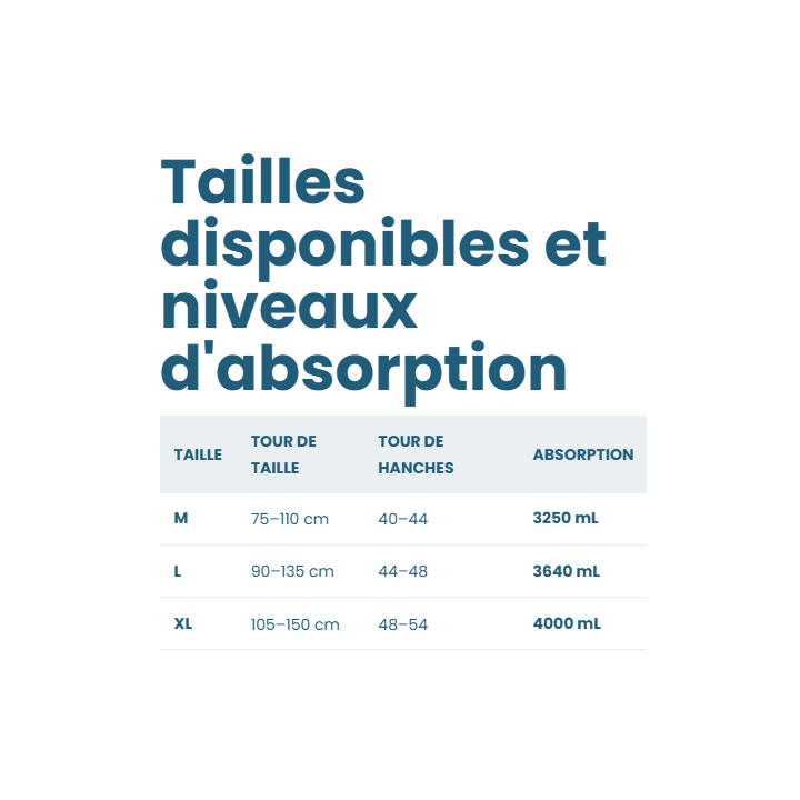 Culottes de protection