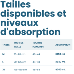 Culottes de protection Prestige – Ultra absorbantes • M–XL 6x10