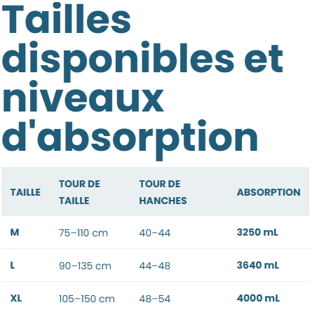 Culottes de protection Prestige – Ultra absorbantes • M–XL 6x10