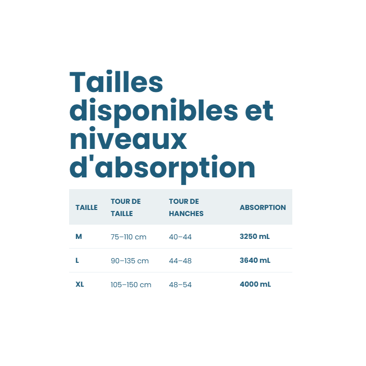 Culottes de protection